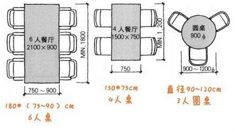 餐桌擺放位置|餐桌尺寸、高度怎麼挑？3步驟挑選餐桌大小，吃飯辦。